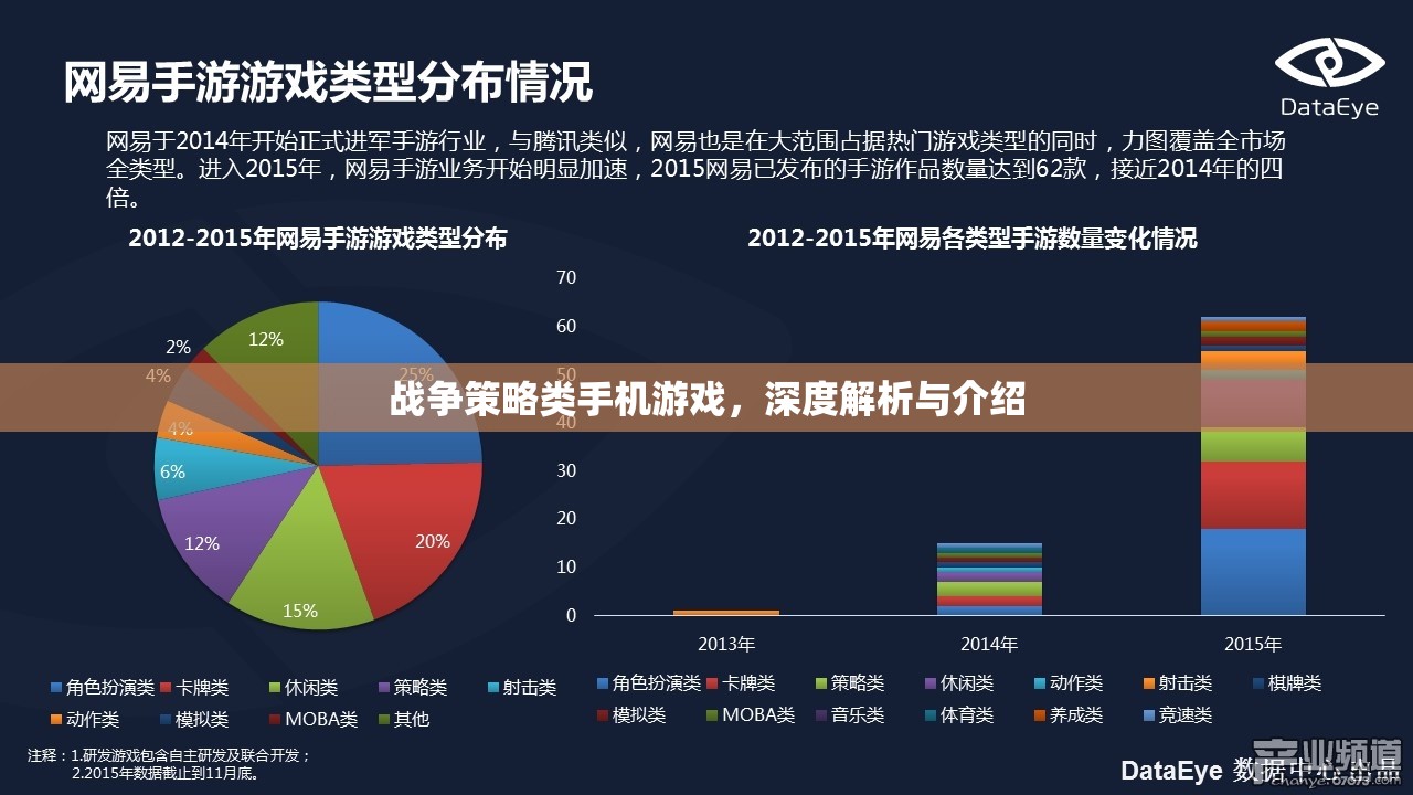 戰(zhàn)爭策略類手機游戲，深度解析與介紹