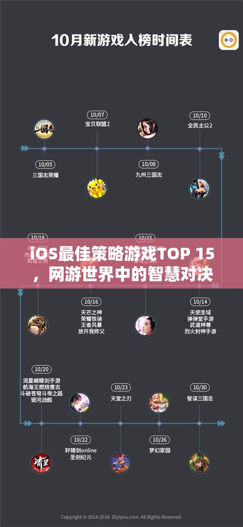 iOS最佳策略游戲TOP 15，網(wǎng)游世界中的智慧對決