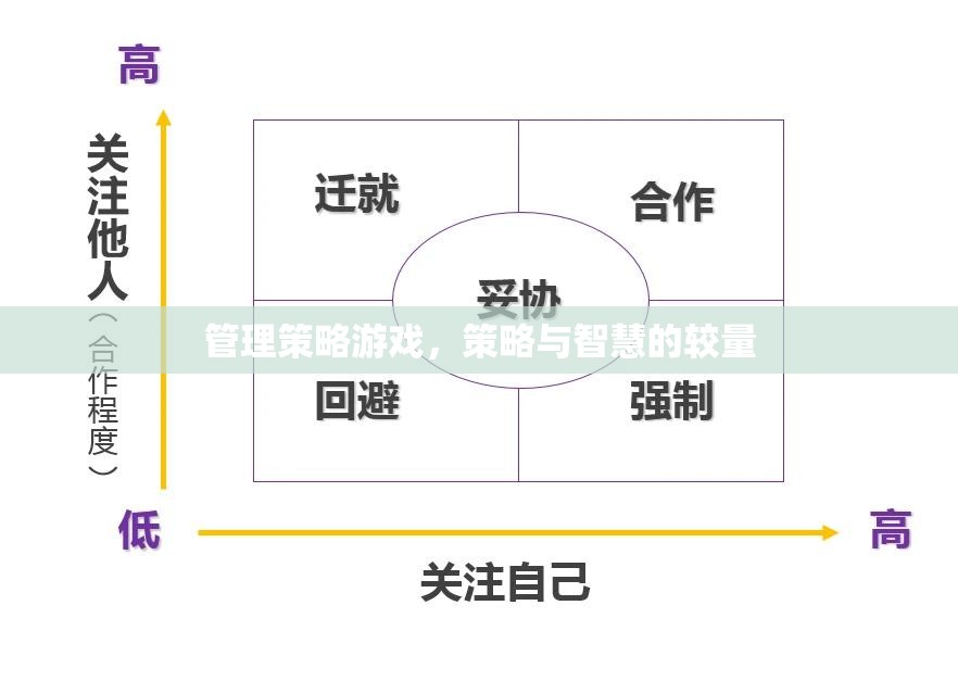 管理策略游戲，策略與智慧的較量