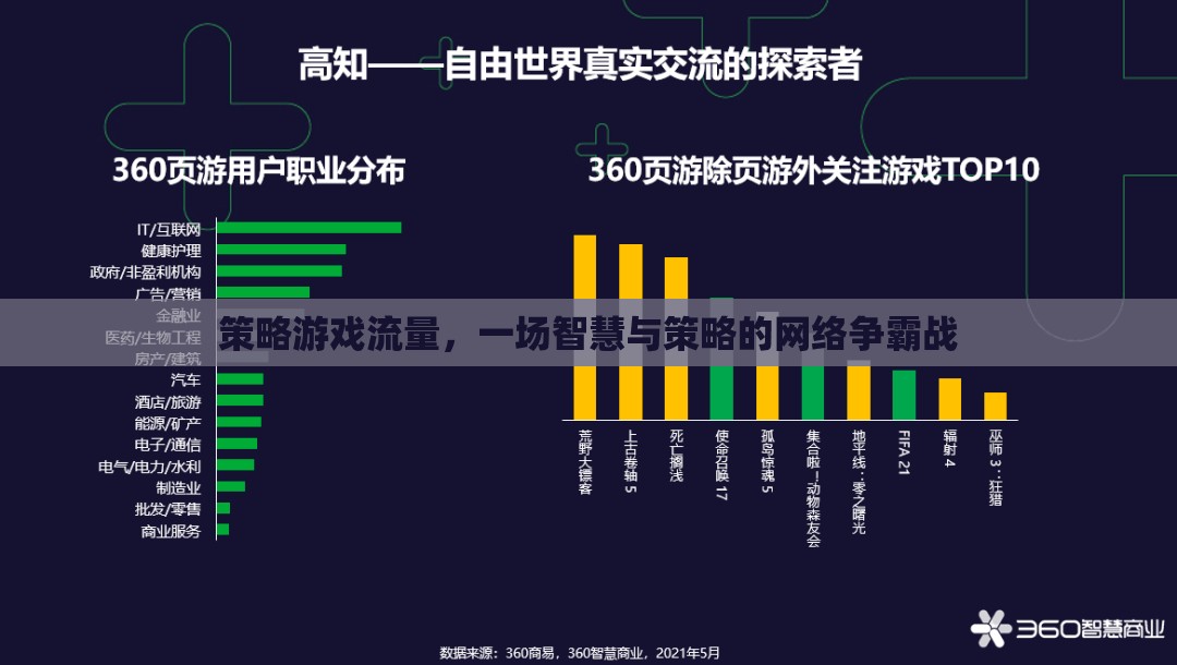 策略游戲流量，一場智慧與策略的網(wǎng)絡(luò)爭霸戰(zhàn)