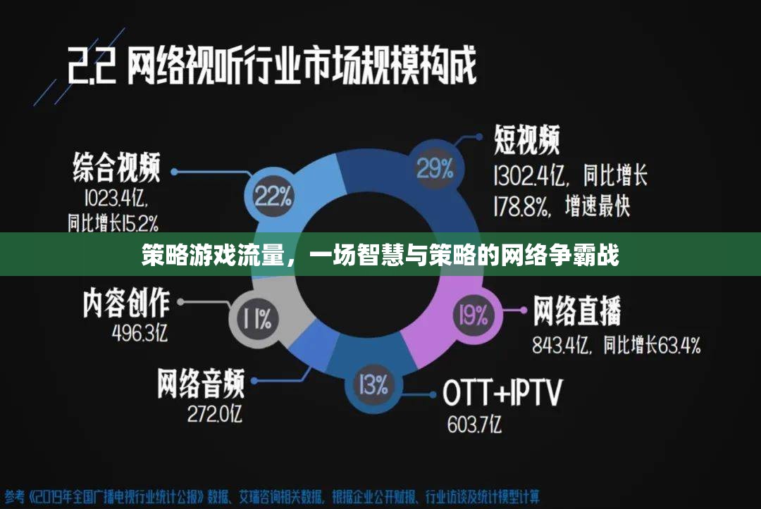 策略游戲流量，一場智慧與策略的網(wǎng)絡(luò)爭霸戰(zhàn)