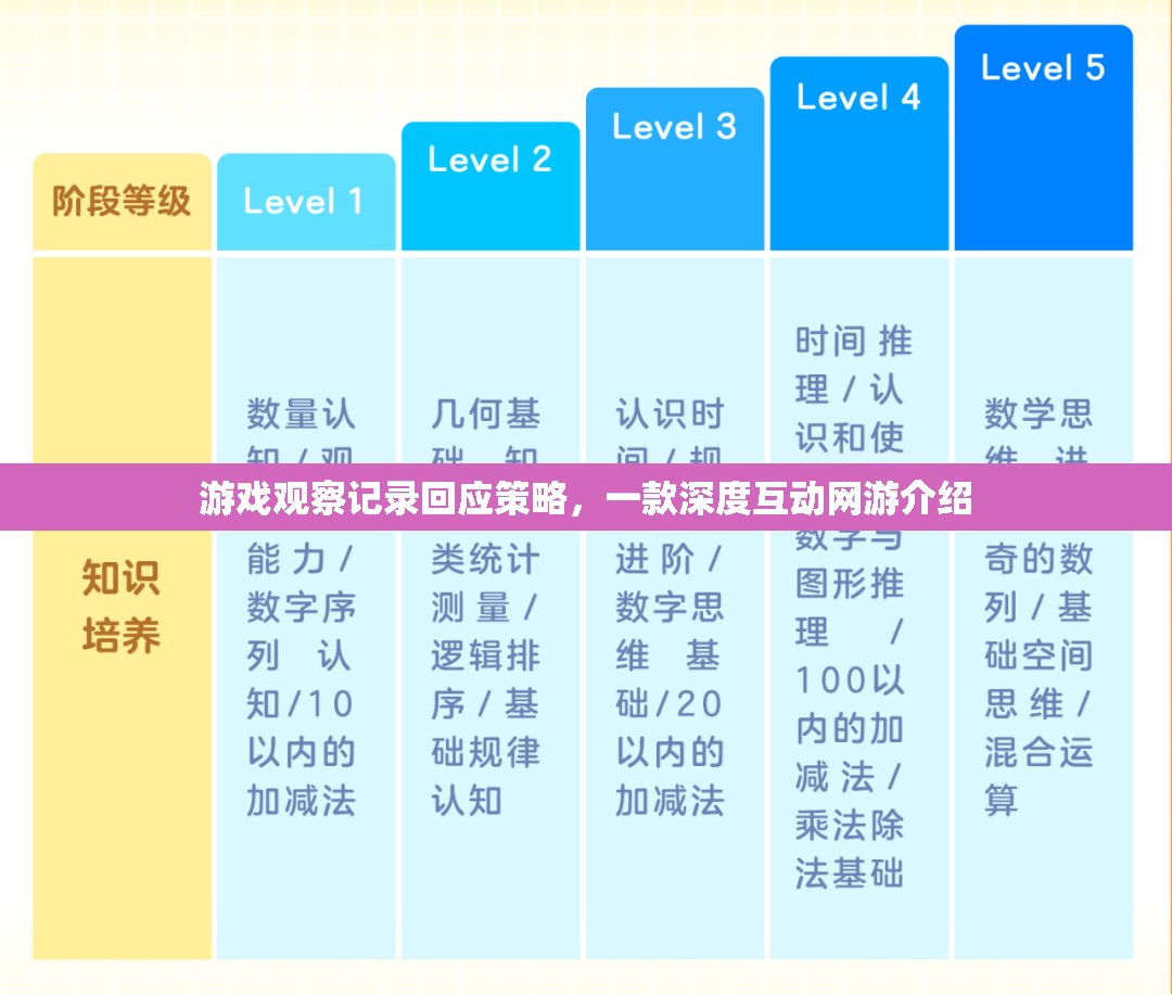 游戲觀察記錄回應策略，一款深度互動網(wǎng)游介紹