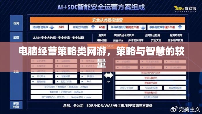 電腦經(jīng)營(yíng)策略類網(wǎng)游，策略與智慧的較量