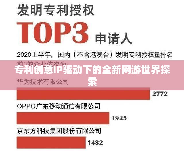 專利創(chuàng)意IP驅動下的全新網(wǎng)游世界探索