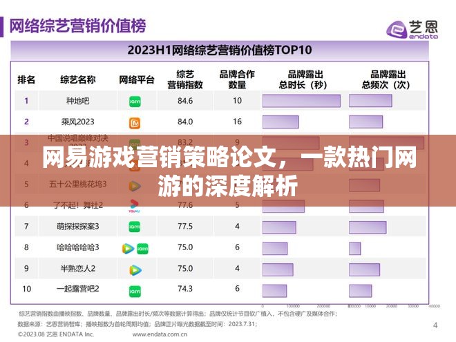 網(wǎng)易游戲營(yíng)銷策略論文，一款熱門網(wǎng)游的深度解析