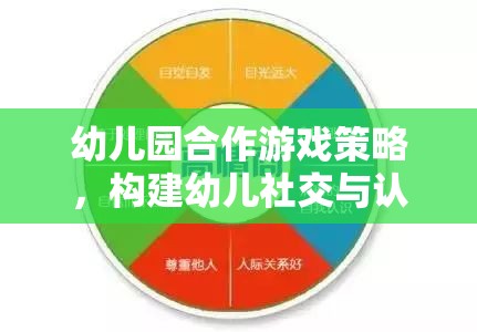 幼兒園合作游戲策略，搭建幼兒社交與認(rèn)知發(fā)展的橋梁