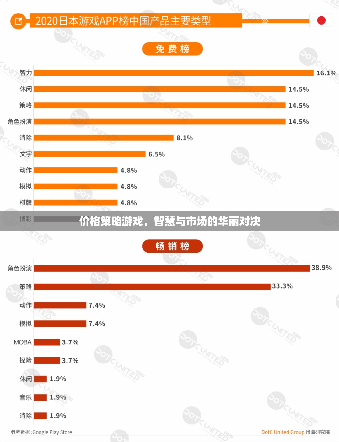 智慧與市場的華麗對(duì)決，價(jià)格策略游戲的策略藝術(shù)