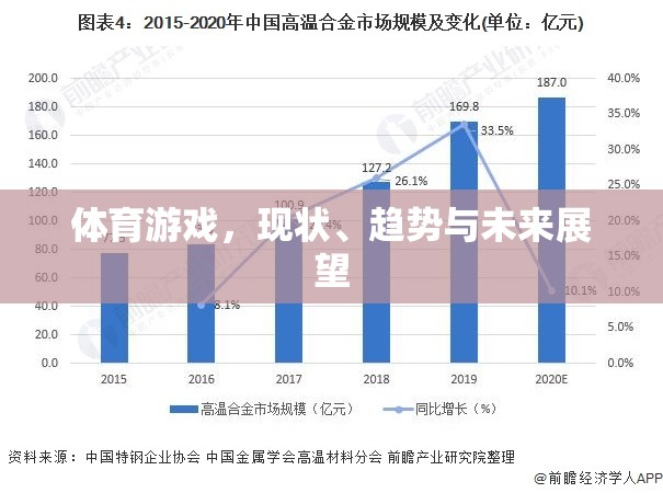 體育游戲，現(xiàn)狀、趨勢(shì)與未來展望