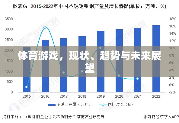 體育游戲，現(xiàn)狀、趨勢(shì)與未來展望