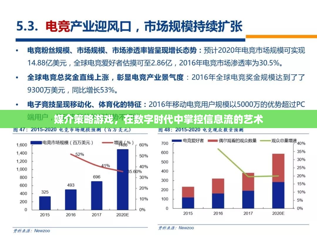 數(shù)字時(shí)代的信息流掌控，媒介策略游戲的藝術(shù)