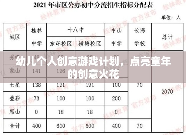 幼兒個人創(chuàng)意游戲計劃，點亮童年的創(chuàng)意火花