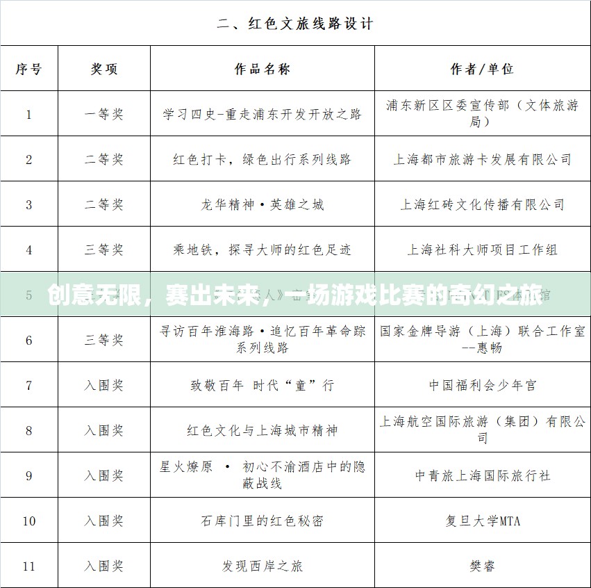 創(chuàng)意無界，賽出未來，游戲比賽的奇幻之旅