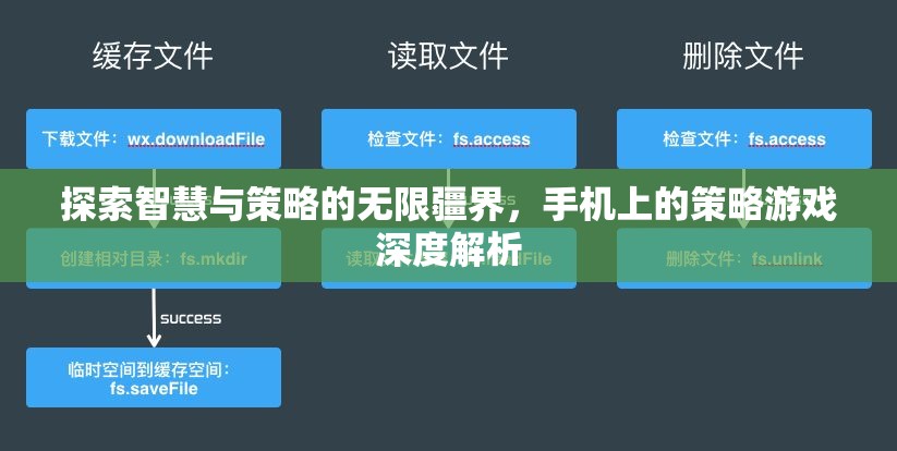 探索智慧與策略的無限疆界，手機上的策略游戲深度解析