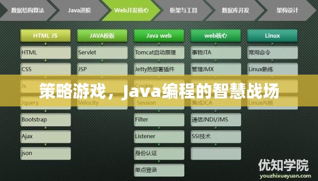 策略游戲，Java編程的智慧戰(zhàn)場