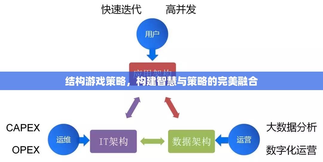 結(jié)構(gòu)游戲策略，構(gòu)建智慧與策略的完美融合