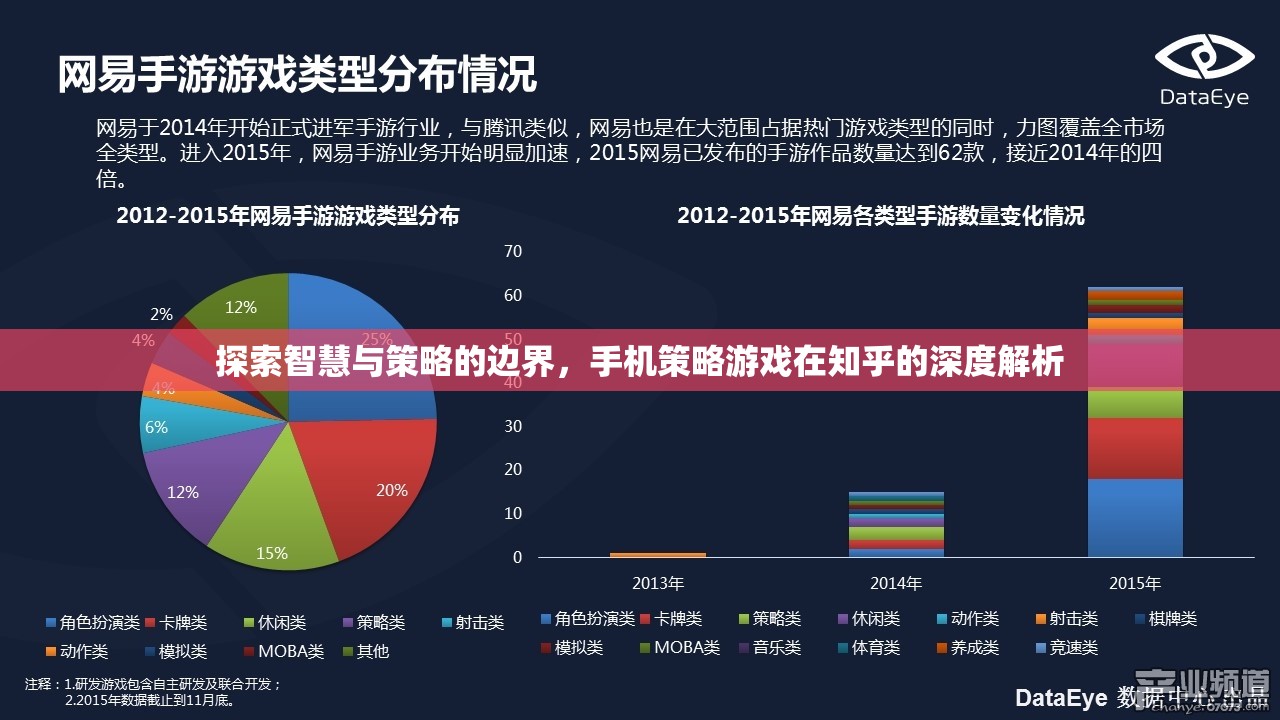 知乎深度解析，探索手機(jī)策略游戲中的智慧與策略邊界