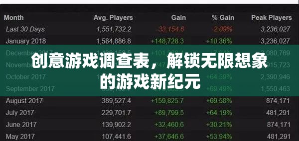 解鎖無限想象，創(chuàng)意游戲調(diào)查表引領(lǐng)游戲新紀(jì)元