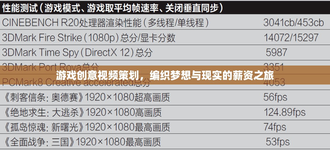 游戲創(chuàng)意視頻策劃，編織夢想與現(xiàn)實(shí)的薪資之旅