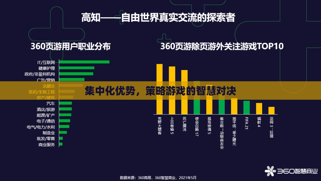 集中化優(yōu)勢(shì)，策略游戲中的智慧對(duì)決