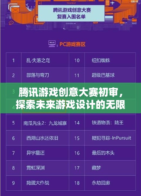 騰訊游戲創(chuàng)意大賽初審，開啟未來游戲設(shè)計的無限想象