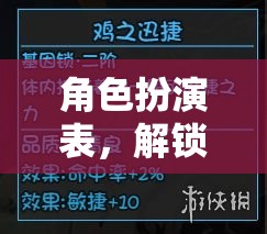 解鎖奇幻之旅，角色扮演的無限可能