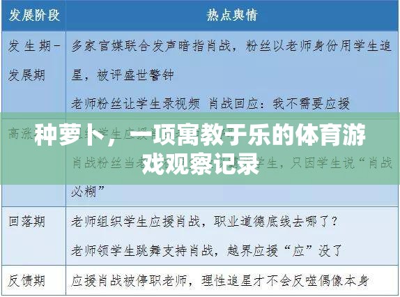 寓教于樂，種蘿卜體育游戲的觀察與記錄