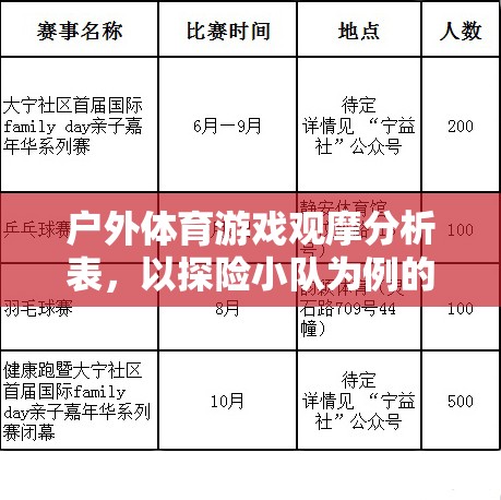 探險小隊?wèi)敉怏w育游戲觀摩，深度剖析與策略建議