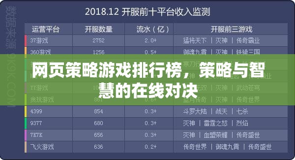 網(wǎng)頁策略游戲排行榜，智慧與策略的在線對決