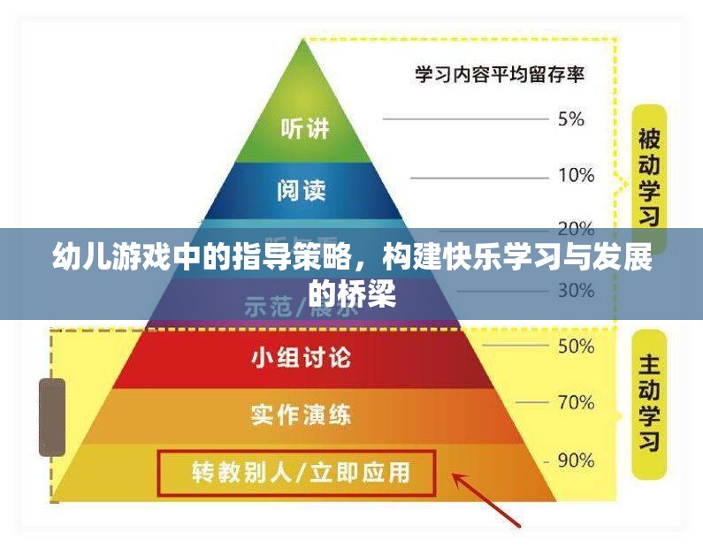 幼兒游戲中的指導(dǎo)策略，搭建快樂學(xué)習(xí)與發(fā)展的橋梁