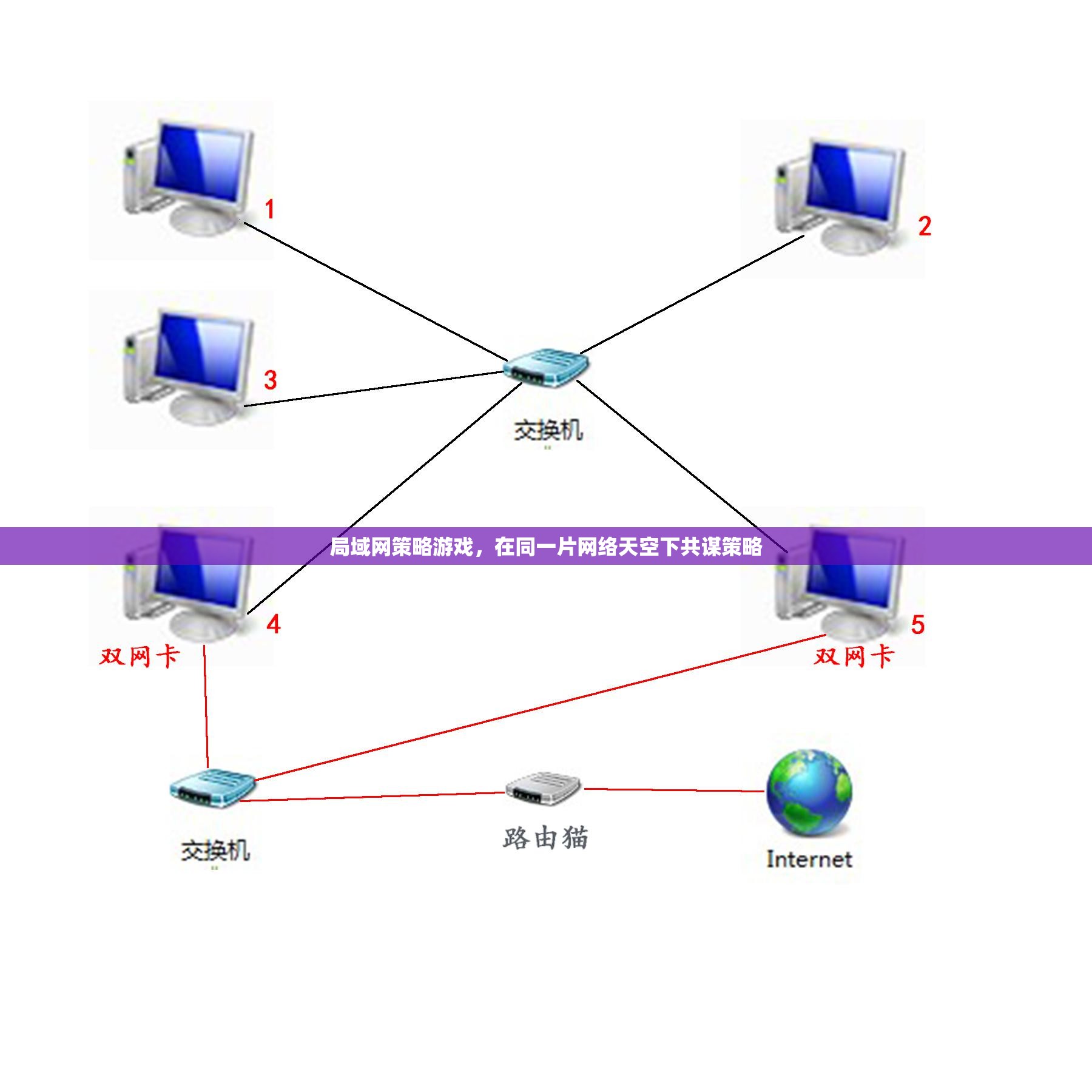 共謀策略，局域網(wǎng)上的策略游戲