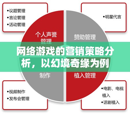 幻境奇緣，網(wǎng)絡(luò)游戲營銷策略的深度剖析