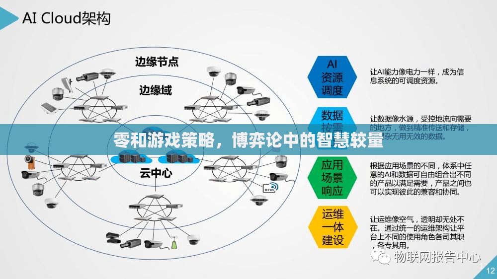 博弈論中的智慧較量，零和游戲策略