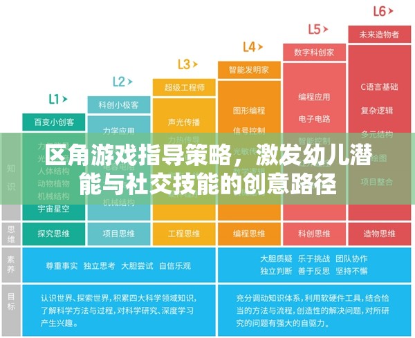 區(qū)角游戲指導策略，激發(fā)幼兒潛能與社交技能的創(chuàng)意路徑