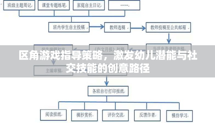 區(qū)角游戲指導策略，激發(fā)幼兒潛能與社交技能的創(chuàng)意路徑