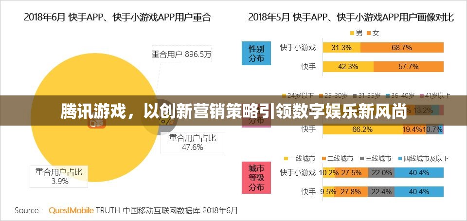 騰訊游戲，創(chuàng)新營銷策略引領數字娛樂新風尚