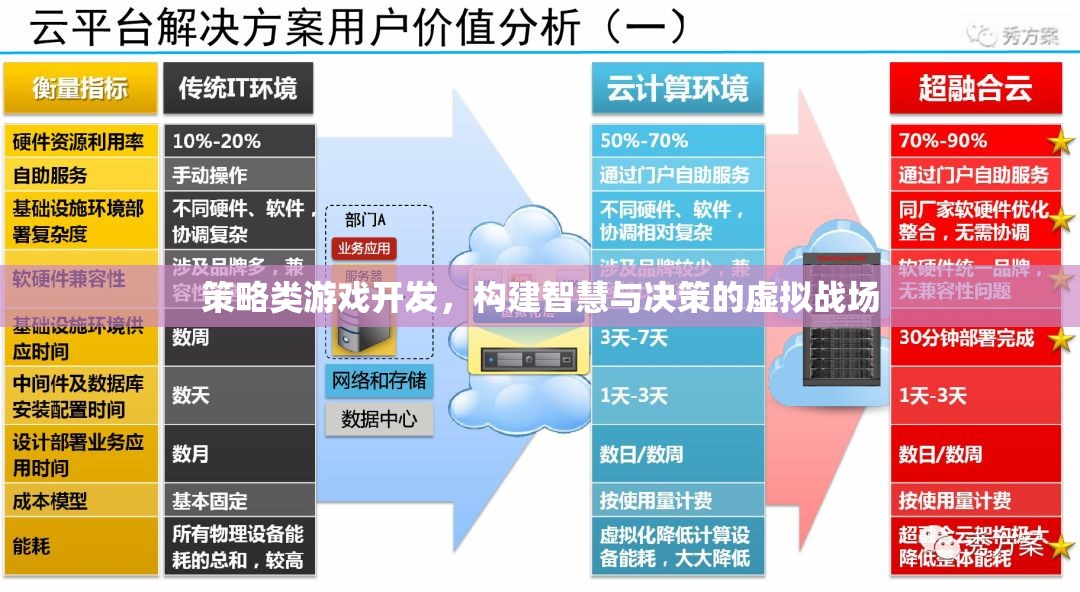 策略類游戲開發(fā)，構建智慧與決策的虛擬戰(zhàn)場