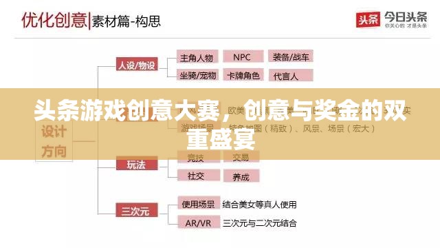 創(chuàng)意與獎金的雙重盛宴，頭條游戲創(chuàng)意大賽