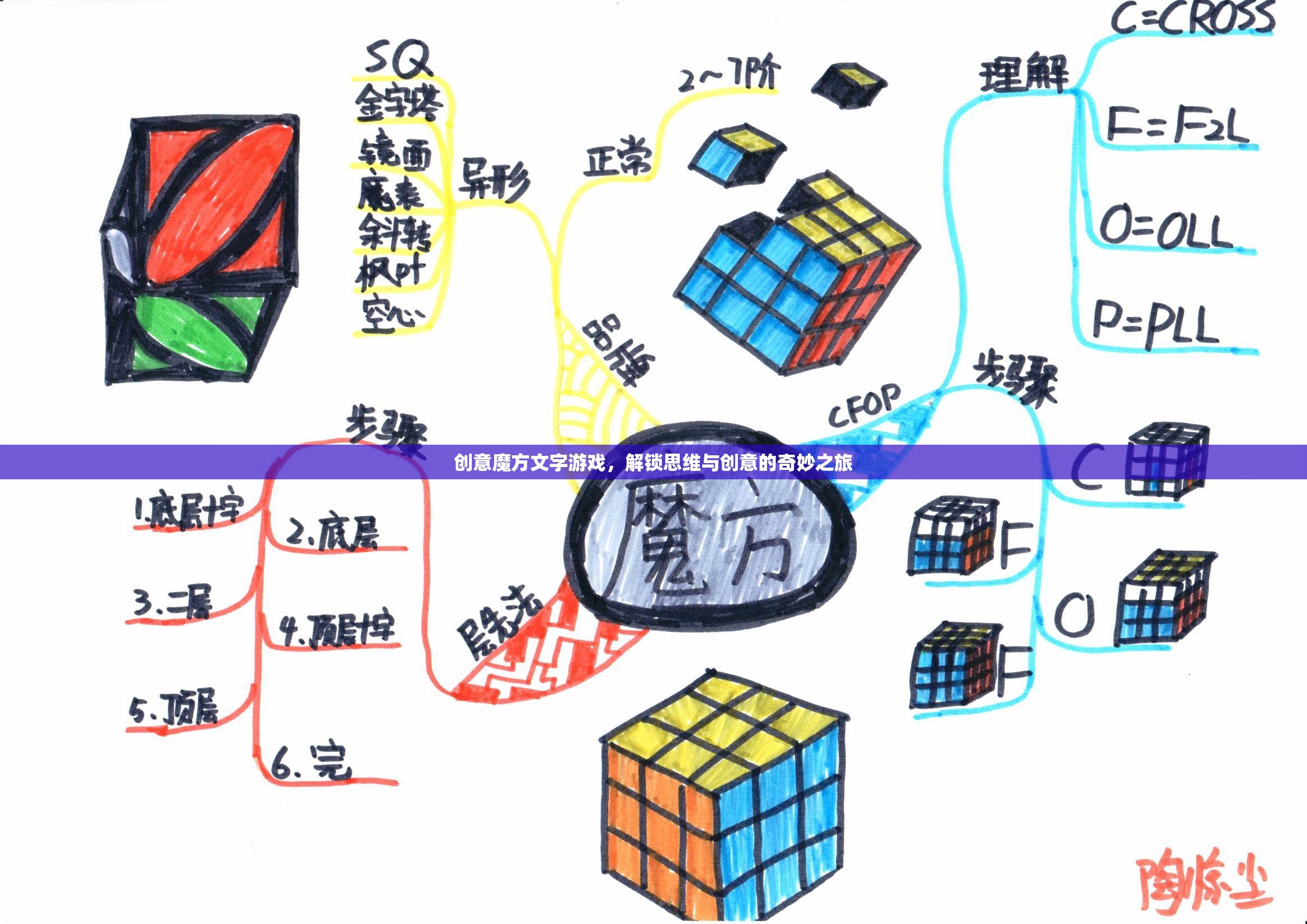 創(chuàng)意魔方，解鎖思維與創(chuàng)意的奇妙之旅