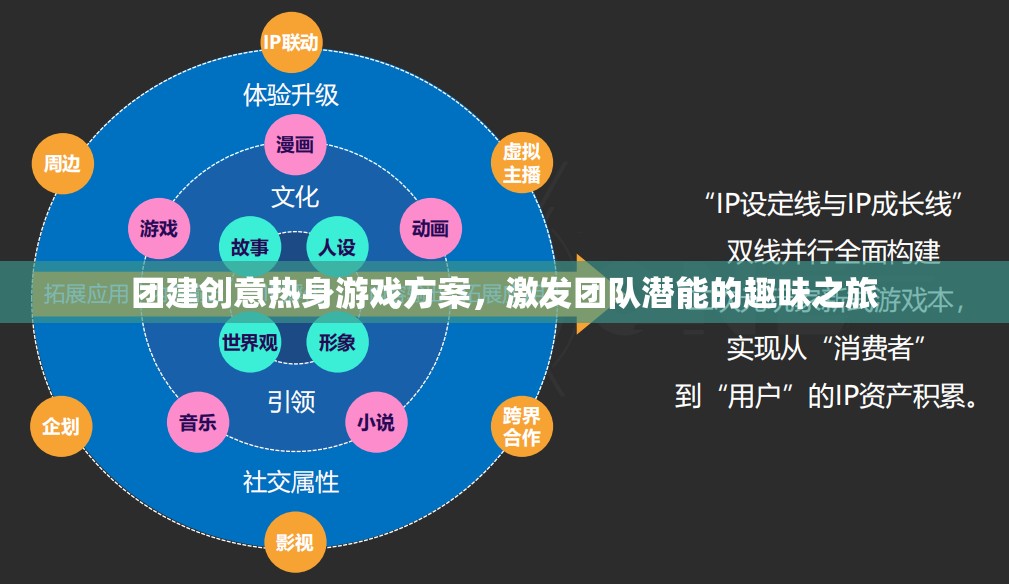 激發(fā)團(tuán)隊潛能的趣味團(tuán)建創(chuàng)意熱身游戲方案，開啟潛能之旅