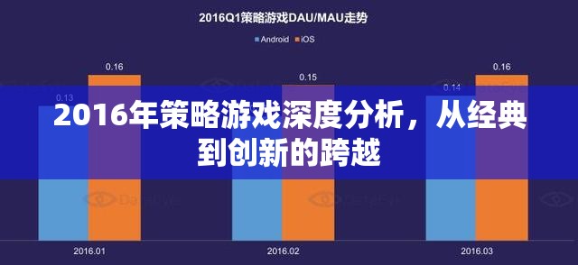 2016年策略游戲深度剖析，從經(jīng)典到創(chuàng)新的跨越