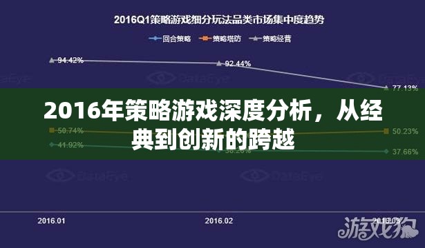 2016年策略游戲深度剖析，從經(jīng)典到創(chuàng)新的跨越