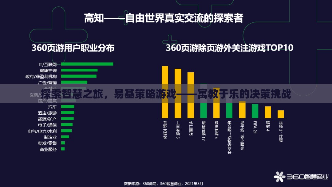 智慧之旅，易基策略游戲——寓教于樂的決策挑戰(zhàn)