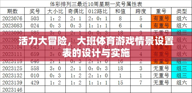 活力大冒險，大班體育游戲情景設置表的設計與實施