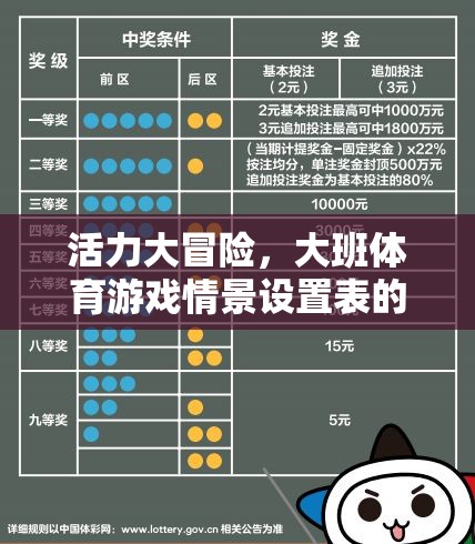 活力大冒險，大班體育游戲情景設置表的設計與實施