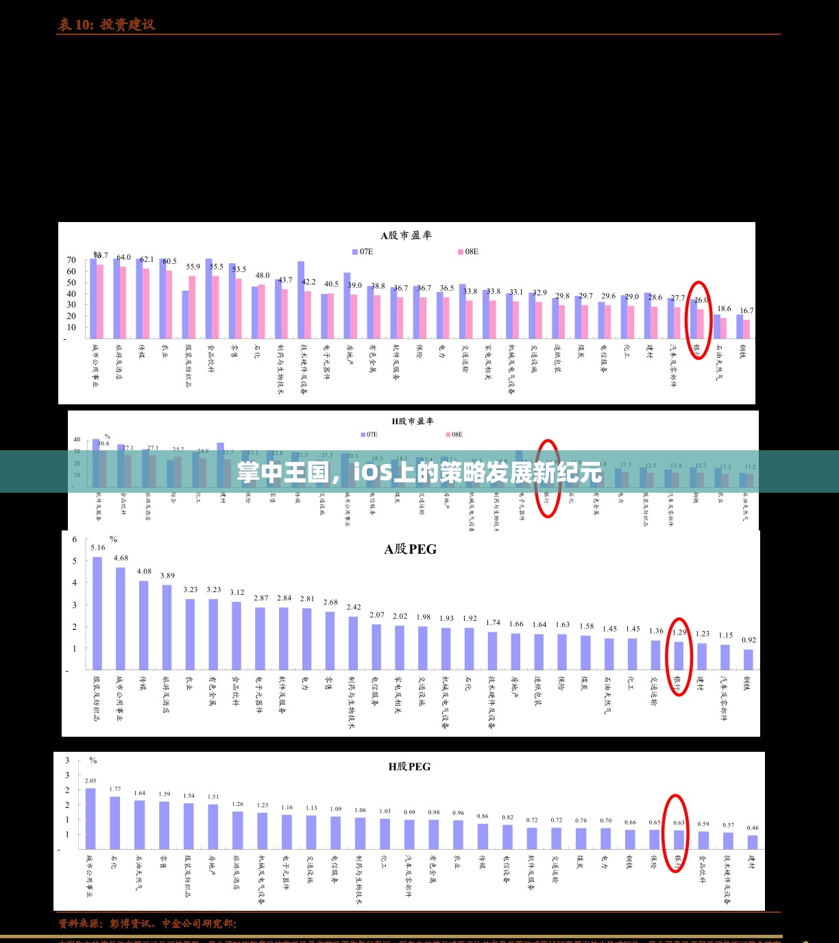 掌中王國(guó)，iOS上的策略發(fā)展新紀(jì)元