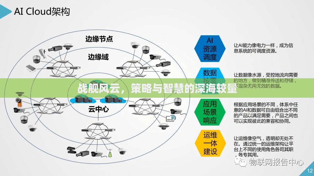 深海智斗，戰(zhàn)艦風(fēng)云的策略與智慧較量