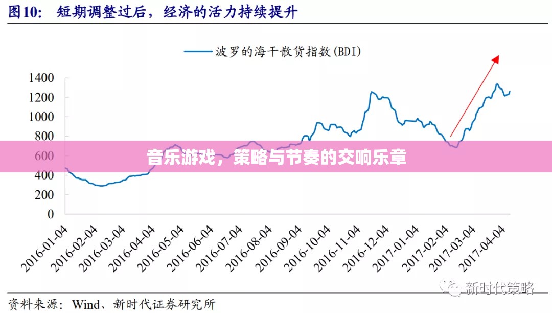 音樂與策略的交響，探索音樂游戲的節(jié)奏與策略