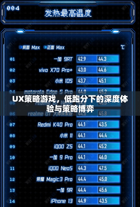 低跑分下的深度體驗(yàn)，UX策略游戲的策略博弈