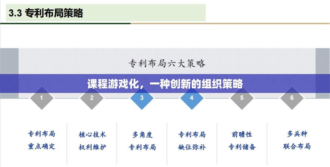 課程游戲化，一種創(chuàng)新的組織策略探索