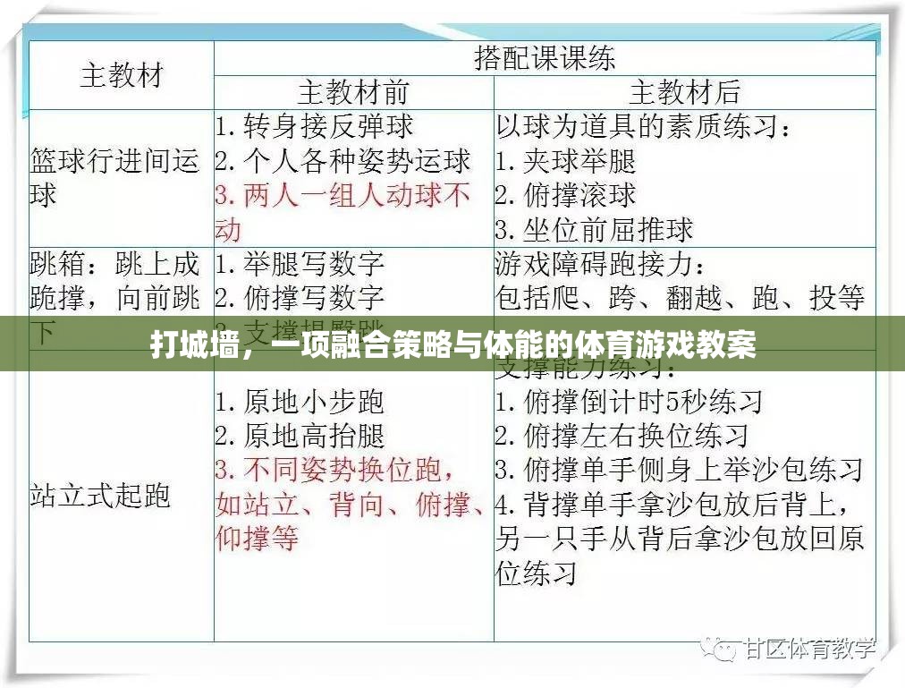 打城墻，一項(xiàng)融合策略與體能的體育游戲教案